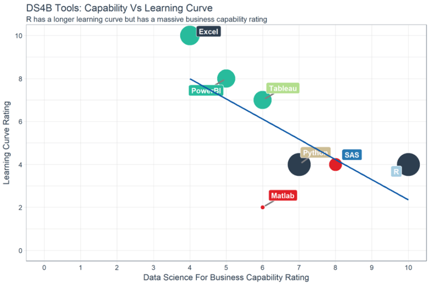 Introduction to Machine Learning Using R